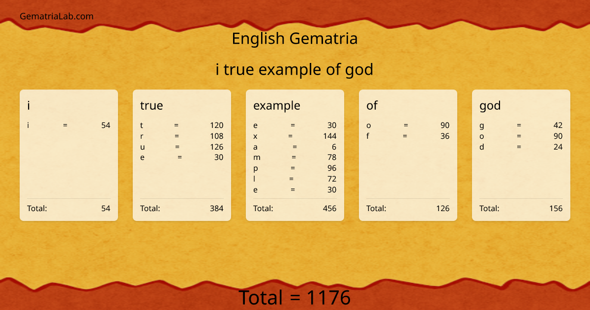 i true example of god in english Gematria